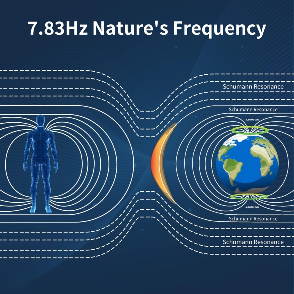 Schumann Single Wave Generator – Enhance Your Wellness Naturally - Image 5